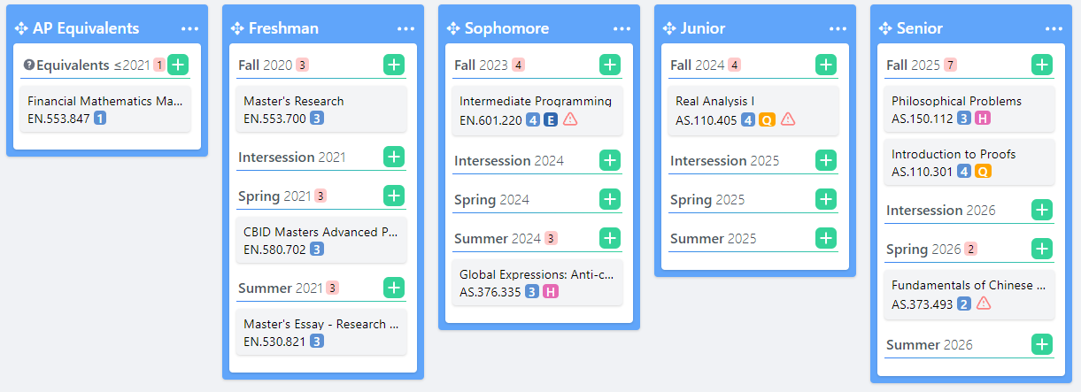 Course List